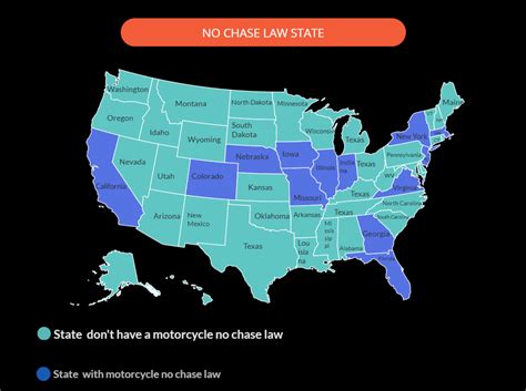 (5) Helicopter assistance. . States with no chase law